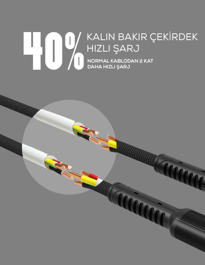Zore LS63 Type-C Usb Kablo Mavi