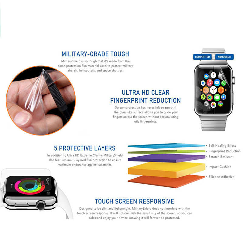 Apple Watch 42mm Zore iBody Koruyucu Renksiz