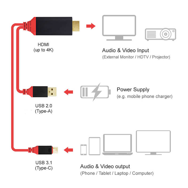 Zore Type-C HDMI Kablo Kırmızı Kutulu Siyah